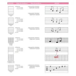 Bloc musica Liderpapel Folio apaisado interlineado 3mm