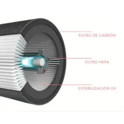 FILTRO DE CARBONO LEITZ DUPONT PARA PURIFICADOR DE AIRE TRUSENS Z-1000 PACK DE 3 UNIDADES