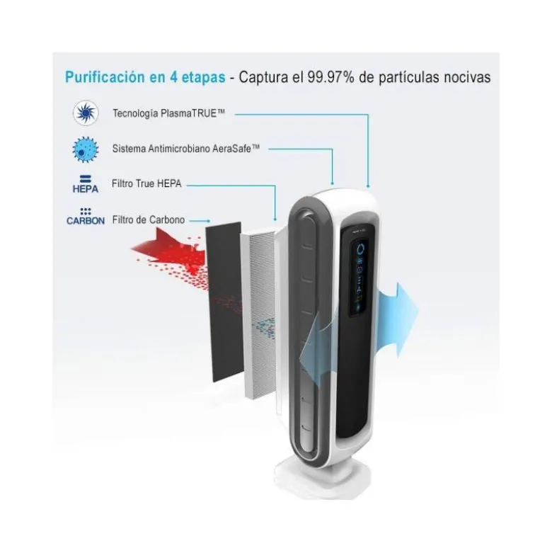 PURIFICADOR DE AIRE FELLOWES AERAMAX DX5 RENDIMIENTO HASTA 8 M2 FILTRO HEPA / CARBONO 180X214X700 MM