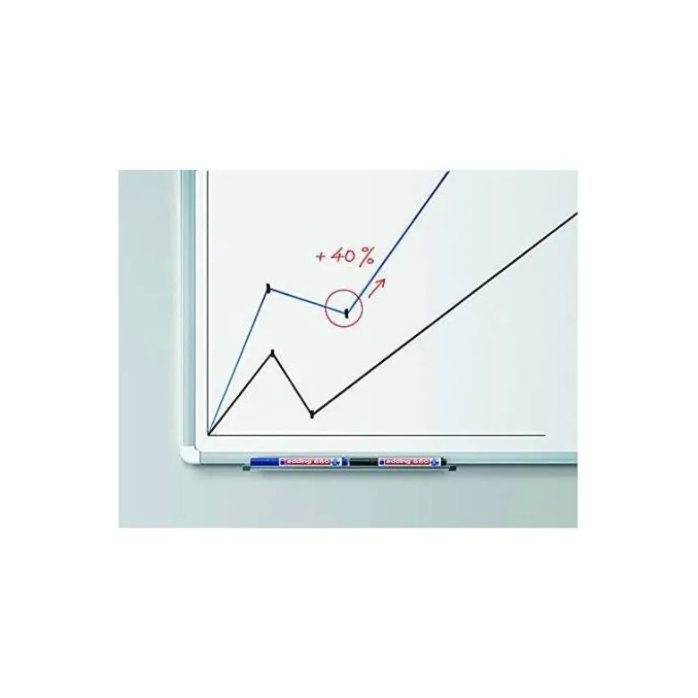 Rotulador Edding 660 verde recargable para pizarra blanca