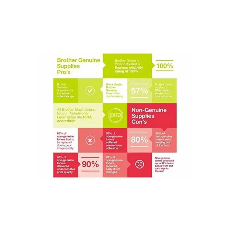 TONER BROTHER TN-3512 DCP-L6600DW / HL-L6300DW / MFC-L6800DW ALTA CAPACIDAD NEGRO 12000 PAG
